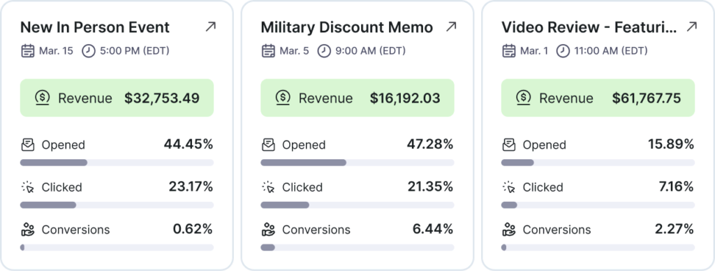 screenshot of the analytics dashboard inside of reachly