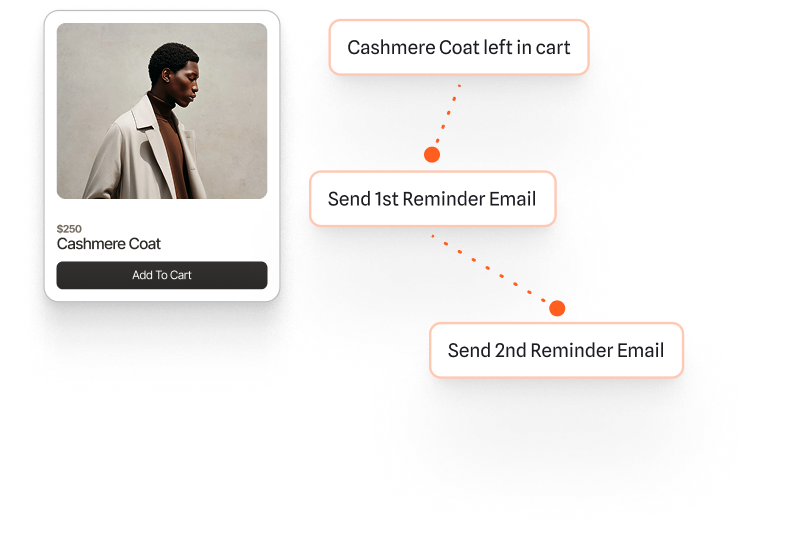 illustration of an automation flow for ecommerce emails